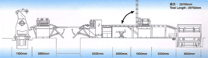 Layout - Máquina de nivelamento e corte de chapa de aço CNC