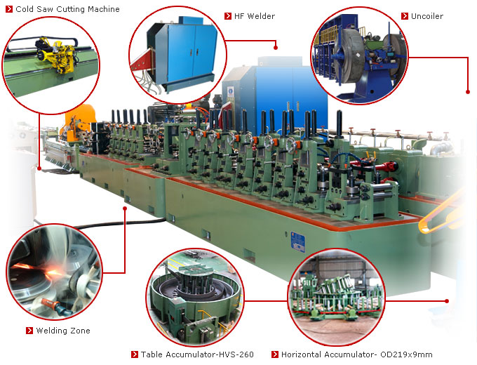 High Frequency Tube Mills - SF-40 / SF-50 / SF-60 / SF-70 / SF-80 / SF-90 / SF-100 / SF-120 / SF-150 / SF-180. High Frequency Pipe Making Machine: scope of supply including Uncoiler, End Welder, Accumulator, Pipe Mill, High Frequency Welding System, Power Source, Cold Saw Cutting Machine, Run of Table.