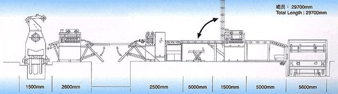 Layout - Macchina di livellamento e taglio CNC per lamiera d'acciaio